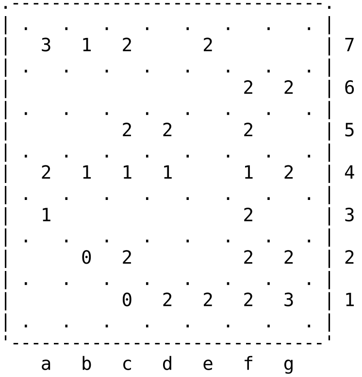 Slitherlink 7x7 hard