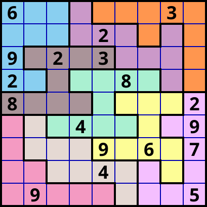 SER = 7.7