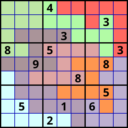 SER = 7.1