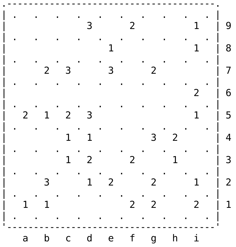 Slitherlink 9x9 hard