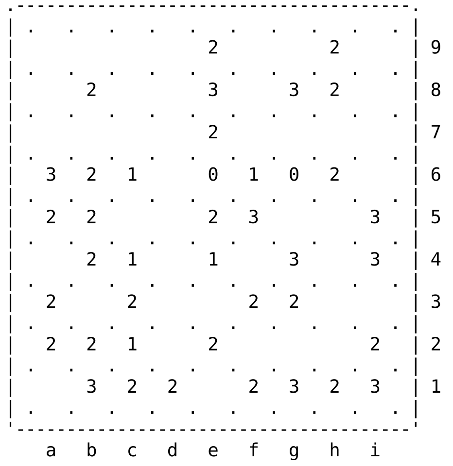 Slitherlink 9x9 hard