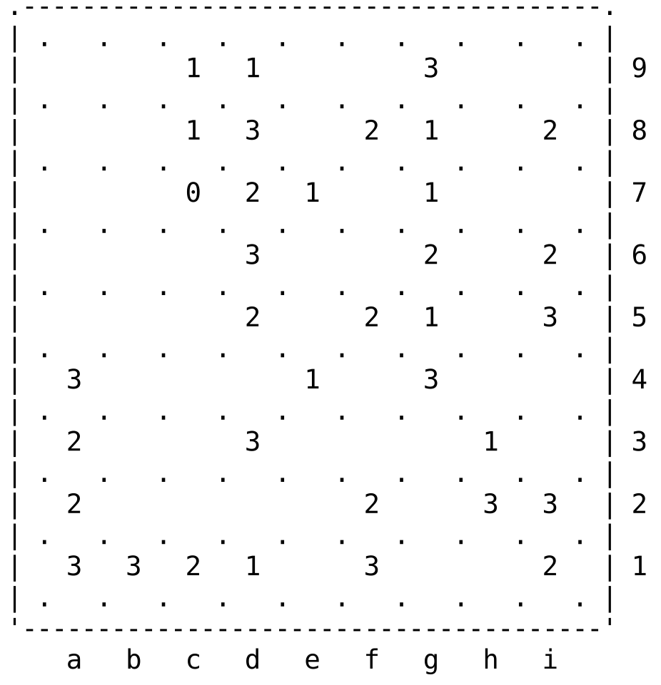 Slitherlink 9x9 hard
