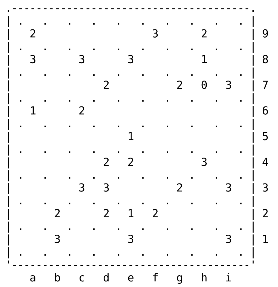 Slitherlink 9x9 hard